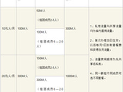 广东移动再推流量新玩法 流量也能团购