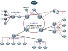 揭开星能环网面纱 还原最真数据色彩