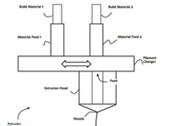 MakerBot多材料3D打印切换系统专利申请