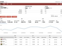 移动应用开发者必备 新版AdMob正式推出