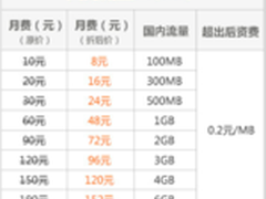 中国联通“第三届网购节”推出三大活动