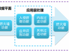 架构变革，极速体验