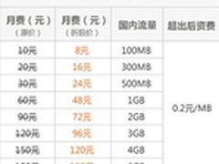中国联通第三届网购节推出自由组合套餐