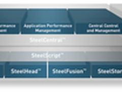 Riverbed重新命名产品，更好地描述产品