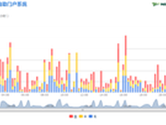 门户系统引领云安全服务跨入新时代