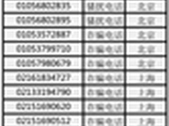 360手机卫士曝专骗小米用户诈骗电话号
