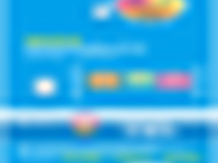 流量“丰满” 中国移动发布4G新资费