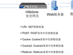 Web攻击，怎么破？