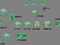 太一星晨负载均衡解决方案优化外网链路
