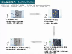 美国奥司汀空气净化器HM450 防霾必备
