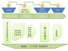 世界上最快工业级3D打印机问世