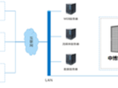 2G大内存移动3G平板 749元 