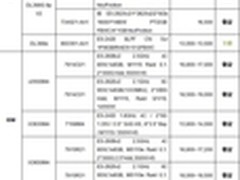 服务器价格指导 5月双路机架产品导购