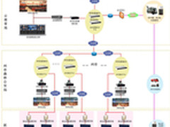 云南森林公安部署华平视讯系统