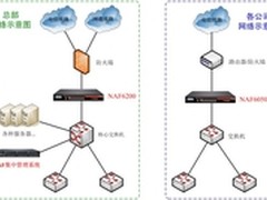 纽盾 安全综合解决方案NAF+防病毒模块