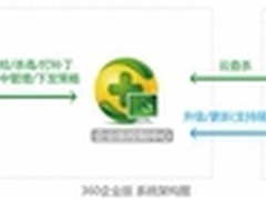 高校紧急应对XP“裸奔” 安装360XP盾甲