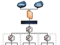保障网络运行，提升带宽价值