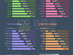 监控宝发布五大行业网站性能指数报告