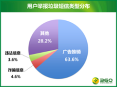360发布2014年一季度手机安全报告