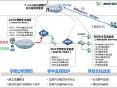 绿盟科技云安全服务通过ISO27001认证
