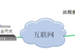 远程办公安全接入，如何简单又安全？