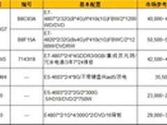 服务器价格指导  5月四路机架产品选购