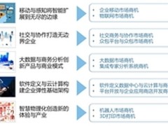 都是干货绝无广告 团车养车APP真实评测