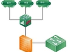 T-Force助顺义政府打造高性能出口网络