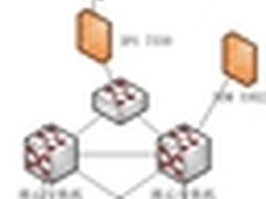 纽盾－NEWDON网络安全产品解决方案
