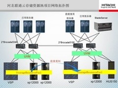 HDS为河北联通构建云存储资源池平台