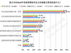 中桥：如何评估软件定义存储