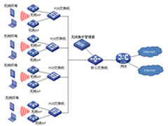 为酒店打造五星级的无线方案
