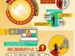 赛门铁克发布《2013诺顿报告：家庭篇》