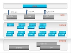 新支点嵌入式操作系统4.0 新版功能盘点