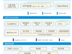SDN技术大会召开  锐捷RG-IONP绽放精彩