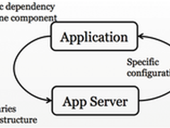 SpringSource专家：Java应用服务器已死