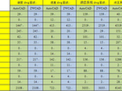 专家点评:中望CAD+卓越性能媲美AutoCAD