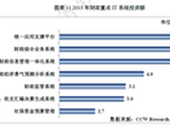 覆盖财政核心 用友政务实现一体化管理
