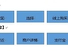 网秦私密空间服务俄罗斯MTS集团1亿用户