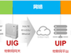 华为展示开放架构物联网 