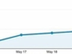 iOS7.1.2或WWDC期间放出PP助手倾力支持