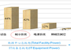 云时代企业数据机房建设节能技术的应用