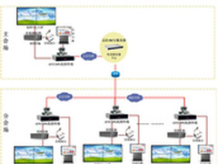 华平携手“云岭雄关”共建互动指挥平台