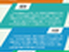 王者对决 POWER8 PK E7v2 谁将更胜一筹