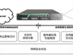 数据中心“内忧外患”应用交付如何平复