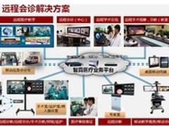 华为视讯助力医疗行业
