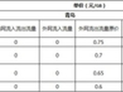 应用宝校花大赛16岁女高中生胜大学女神