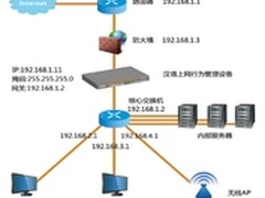 汉塔上网行为管理酒店行业解决方案