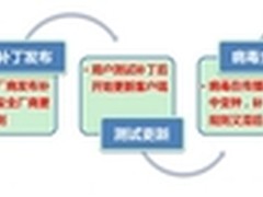 通过科来回溯技术分析两次典型蠕虫攻击