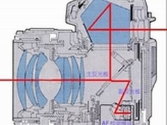深度剖析 智能手机是否可以代替单反